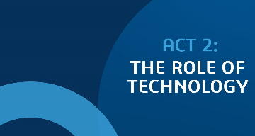 Act 2The Role of Technology > Card > Dassault Systèmes®