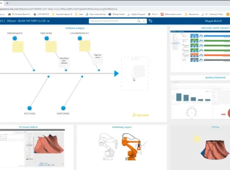 3DLean > Tribe > Dassault Systèmes®