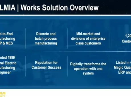 DELMIAWORKS > Tribe > Dassault Systèmes®